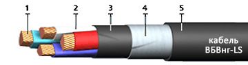 Кабель ВБВнг-LS 4х1,5 от поставщика КабельСпецСтрой Кабель ВБВнг-LS 4х1,5 от поставщика КабельСпецСтрой
