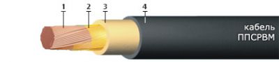 Провод ППСРВМ 1х70 от поставщика КабельСпецСтрой